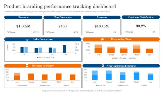 Product Branding Performance Tracking Dashboard Ppt PowerPoint Presentation File Styles PDF Product Branding Performance Tracking Dashboard Ppt PowerPoint Presentation File Styles PDF