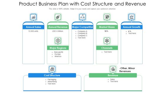 Product Business Plan With Cost Structure And Revenue Ppt Slides Background PDF Product Business Plan With Cost Structure And Revenue Ppt Slides Background PDF