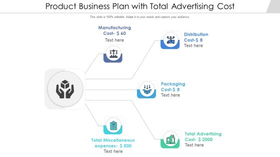 Product Business Plan With Total Advertising Cost Ppt Portfolio Example PDF