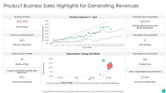 Product Business Sales Highlights For Generating Revenues Demonstration PDF Product Business Sales Highlights For Generating Revenues Demonstration PDF