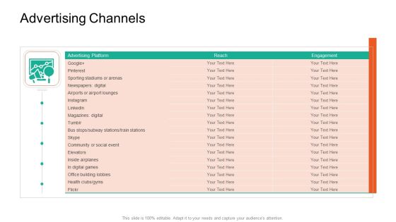 Product Capabilities Advertising Channels Ppt Inspiration Visuals PDF