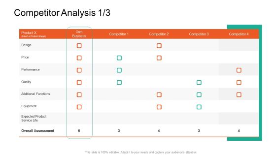 Product Capabilities Competitor Analysis Design Ppt Infographics Show PDF