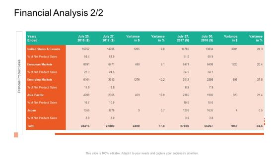 Product Capabilities Financial Analysis Variance Ppt Ideas Guide PDF