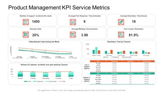 Product Capabilities Product Management KPI Service Metrics Ppt Icon Samples PDF Product Capabilities Product Management KPI Service Metrics Ppt Icon Samples PDF