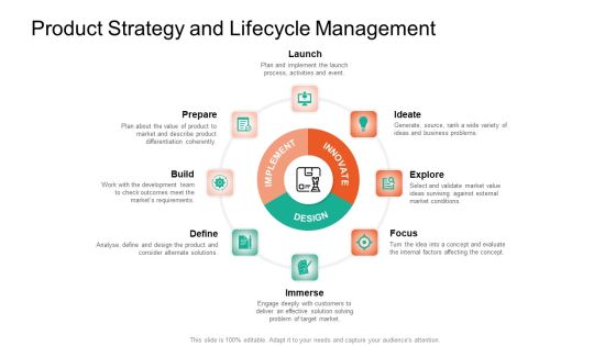 Product Capabilities Product Strategy And Lifecycle Management Ppt Pictures Gridlines PDF