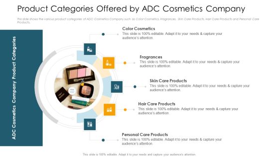 Product Categories Offered By ADC Cosmetics Company Elements PDF Product Categories Offered By ADC Cosmetics Company Elements PDF