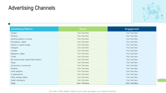 Product Commercialization Action Plan Advertising Channels Ppt Outline Professional PDF Product Commercialization Action Plan Advertising Channels Ppt Outline Professional PDF
