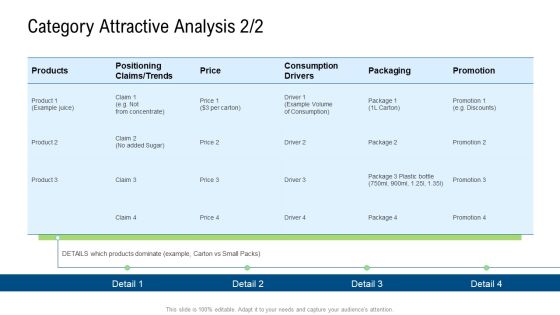 Product Commercialization Action Plan Category Attractive Analysis Price Ppt Gallery Aids PDF Product Commercialization Action Plan Category Attractive Analysis Price Ppt Gallery Aids PDF