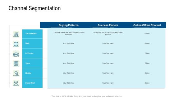 Product Commercialization Action Plan Channel Segmentation Pictures PDF Product Commercialization Action Plan Channel Segmentation Pictures PDF