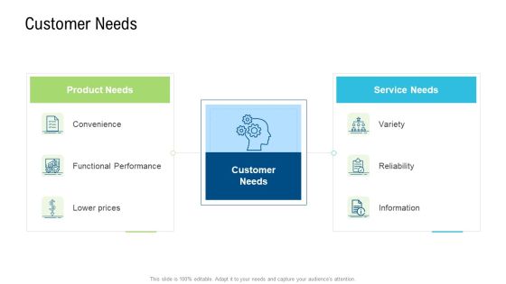 Product Commercialization Action Plan Customer Needs Ppt Icon Images PDF Product Commercialization Action Plan Customer Needs Ppt Icon Images PDF