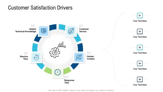 Product Commercialization Action Plan Customer Satisfaction Drivers Icons PDF