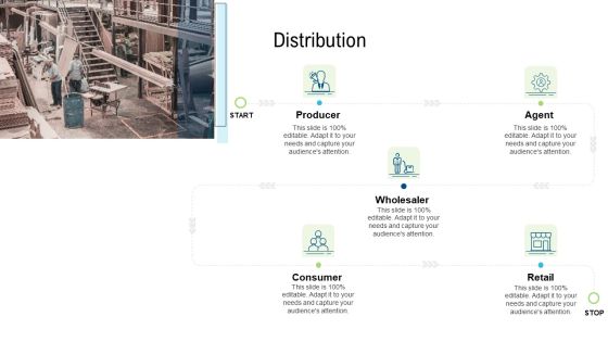 Product Commercialization Action Plan Distribution Ppt Icon Smartart