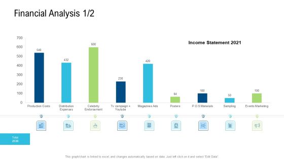 Product Commercialization Action Plan Financial Analysis Production Costs Brochure PDF Product Commercialization Action Plan Financial Analysis Production Costs Brochure PDF