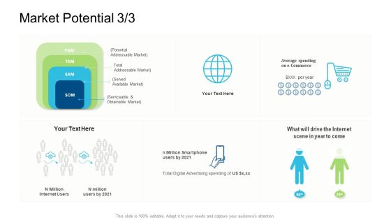 Product Commercialization Action Plan Market Potential Obtainable Market Professional PDF Product Commercialization Action Plan Market Potential Obtainable Market Professional PDF