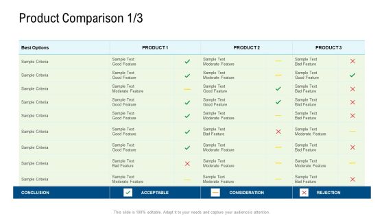 Product Commercialization Action Plan Product Comparison Criteria Ppt File Professional PDF Product Commercialization Action Plan Product Comparison Criteria Ppt File Professional PDF