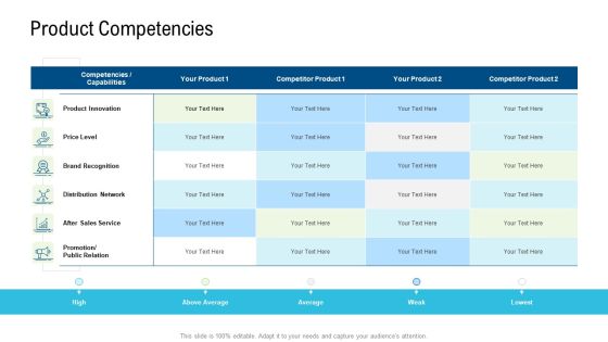 Product Commercialization Action Plan Product Competencies Ppt Layouts Guidelines PDF Product Commercialization Action Plan Product Competencies Ppt Layouts Guidelines PDF