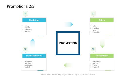 Product Commercialization Action Plan Promotions Marketing Microsoft PDF Product Commercialization Action Plan Promotions Marketing Microsoft PDF