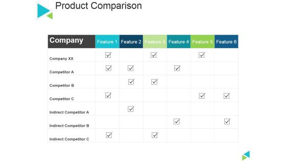 Product Comparison Ppt PowerPoint Presentation Icon Graphics Product Comparison Ppt PowerPoint Presentation Icon Graphics