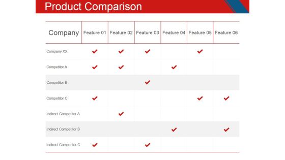 Product Comparison Ppt PowerPoint Presentation Layouts Visuals Product Comparison Ppt PowerPoint Presentation Layouts Visuals