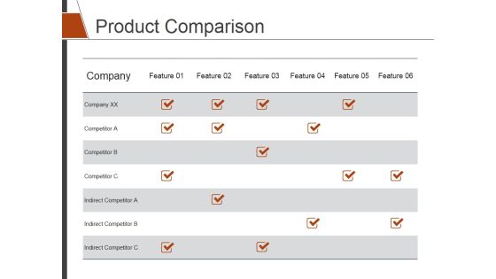 Product Comparison Ppt PowerPoint Presentation Model Show