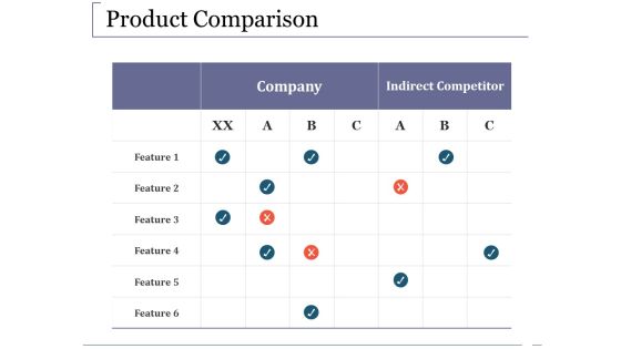 Product Comparison Ppt PowerPoint Presentation Professional Slide Portrait