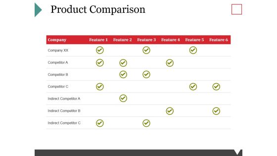 Product Comparison Ppt PowerPoint Presentation Show Infographic Template Product Comparison Ppt PowerPoint Presentation Show Infographic Template