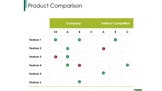 Product Comparison Ppt PowerPoint Presentation Slides Backgrounds
