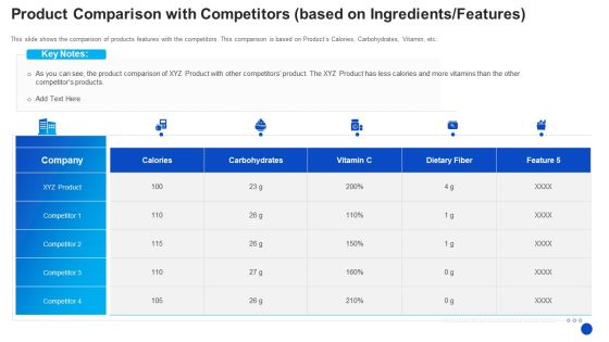 Product Comparison With Competitors Based On Ingredients Features Diagrams PDF Product Comparison With Competitors Based On Ingredients Features Diagrams PDF