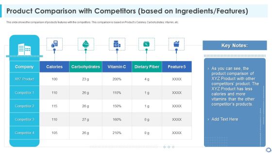 Product Comparison With Competitors Based On Ingredients Features Portrait PDF Product Comparison With Competitors Based On Ingredients Features Portrait PDF