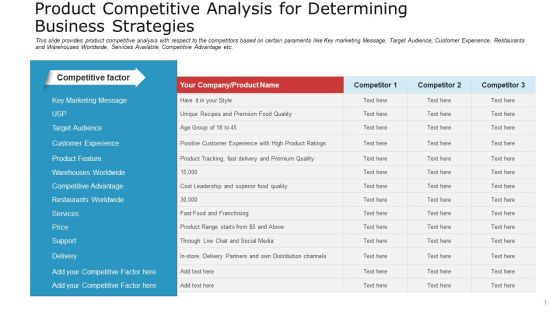 Product Competitive Analysis For Determining Business Strategies Brochure PDF