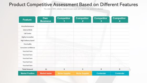 Product Competitive Assessment Based On Different Features Ppt PowerPoint Presentation Gallery Slides PDF Product Competitive Assessment Based On Different Features Ppt PowerPoint Presentation Gallery Slides PDF