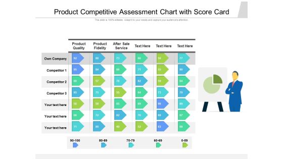 Product Competitive Assessment Chart With Score Card Ppt PowerPoint Presentation Gallery Vector PDF Product Competitive Assessment Chart With Score Card Ppt PowerPoint Presentation Gallery Vector PDF
