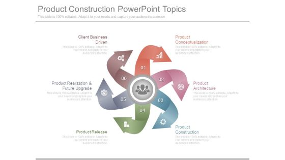 Product Construction Powerpoint Topics