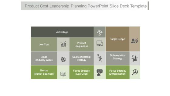Product Cost Leadership Planning Powerpoint Slide Deck Template Product Cost Leadership Planning Powerpoint Slide Deck Template
