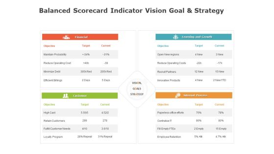 Product Cost Management PCM Balanced Scorecard Indicator Vision Goal And Strategy Ppt Icon Show PDF Product Cost Management PCM Balanced Scorecard Indicator Vision Goal And Strategy Ppt Icon Show PDF