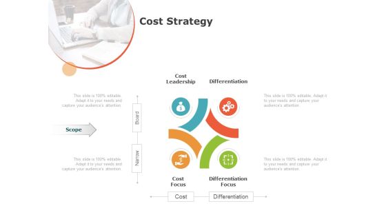 Product Cost Management PCM Cost Strategy Ppt Outline Sample PDF Product Cost Management PCM Cost Strategy Ppt Outline Sample PDF