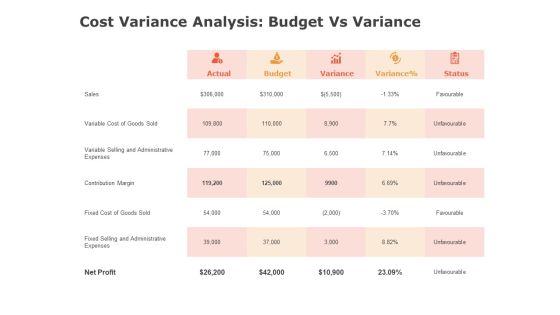 Product Cost Management PCM Cost Variance Analysis Budget Vs Variance Ppt Layouts Files PDF