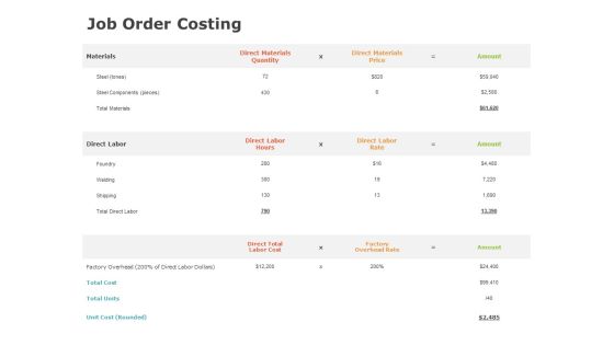Product Cost Management PCM Job Order Costing Ppt Icon Example Topics PDF Product Cost Management PCM Job Order Costing Ppt Icon Example Topics PDF