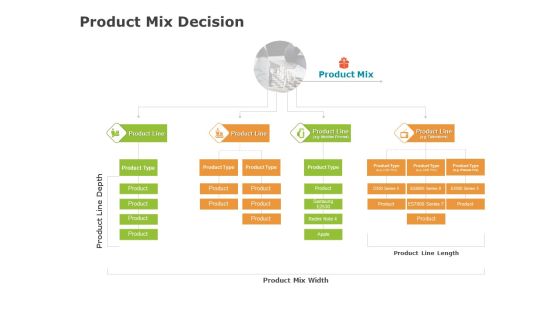 Product Cost Management PCM Product Mix Decision Ppt Show Samples PDF Product Cost Management PCM Product Mix Decision Ppt Show Samples PDF