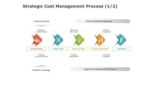 Product Cost Management PCM Strategic Cost Management Process Value Ppt Slides Summary PDF Product Cost Management PCM Strategic Cost Management Process Value Ppt Slides Summary PDF