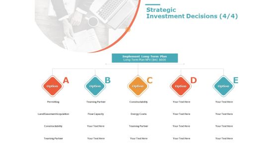 Product Cost Management PCM Strategic Investment Decisions Ppt Ideas Graphics Pictures PDF