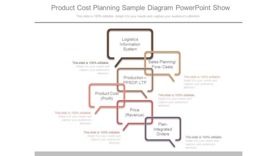 Product Cost Planning Sample Diagram Powerpoint Show Product Cost Planning Sample Diagram Powerpoint Show