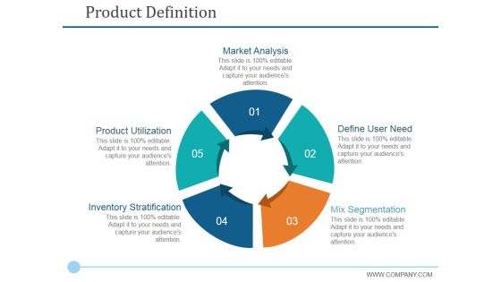 Product Definition Ppt PowerPoint Presentation Model Slideshow