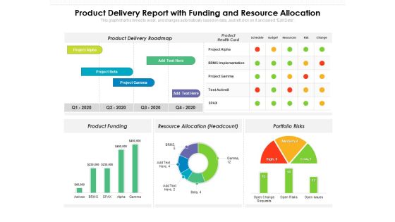 Product Delivery Report With Funding And Resource Allocation Ppt PowerPoint Presentation Gallery Example Topics PDF Product Delivery Report With Funding And Resource Allocation Ppt PowerPoint Presentation Gallery Example Topics PDF