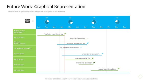Product Demand Administration Future Work- Graphical Representation Themes PDF Product Demand Administration Future Work- Graphical Representation Themes PDF