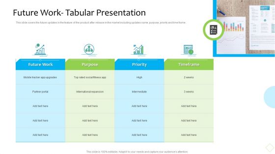 Product Demand Administration Future Work Tabular Presentation Topics PDF Product Demand Administration Future Work Tabular Presentation Topics PDF