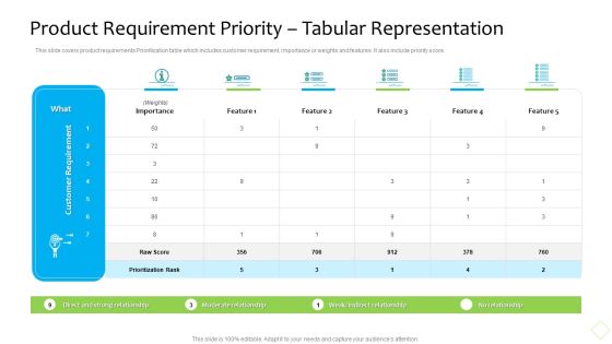 Product Demand Administration Product Requirement Priority Tabular Representation Slides PDF Product Demand Administration Product Requirement Priority Tabular Representation Slides PDF