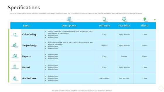 Product Demand Administration Specifications Designs PDF Product Demand Administration Specifications Designs PDF