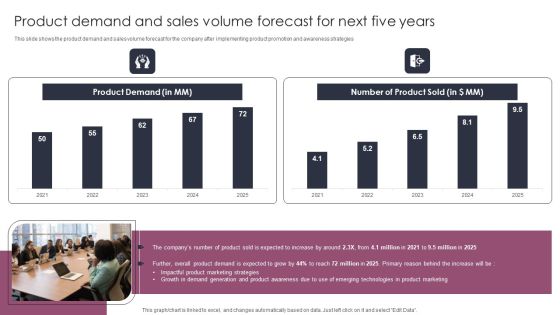 Product Demand And Sales Volume Forecast For Next Five Years Stages To Develop Demand Generation Tactics Themes PDF Product Demand And Sales Volume Forecast For Next Five Years Stages To Develop Demand Generation Tactics Themes PDF