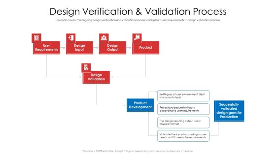Product Demand Document Design Verification And Validation Process Download PDF Product Demand Document Design Verification And Validation Process Download PDF